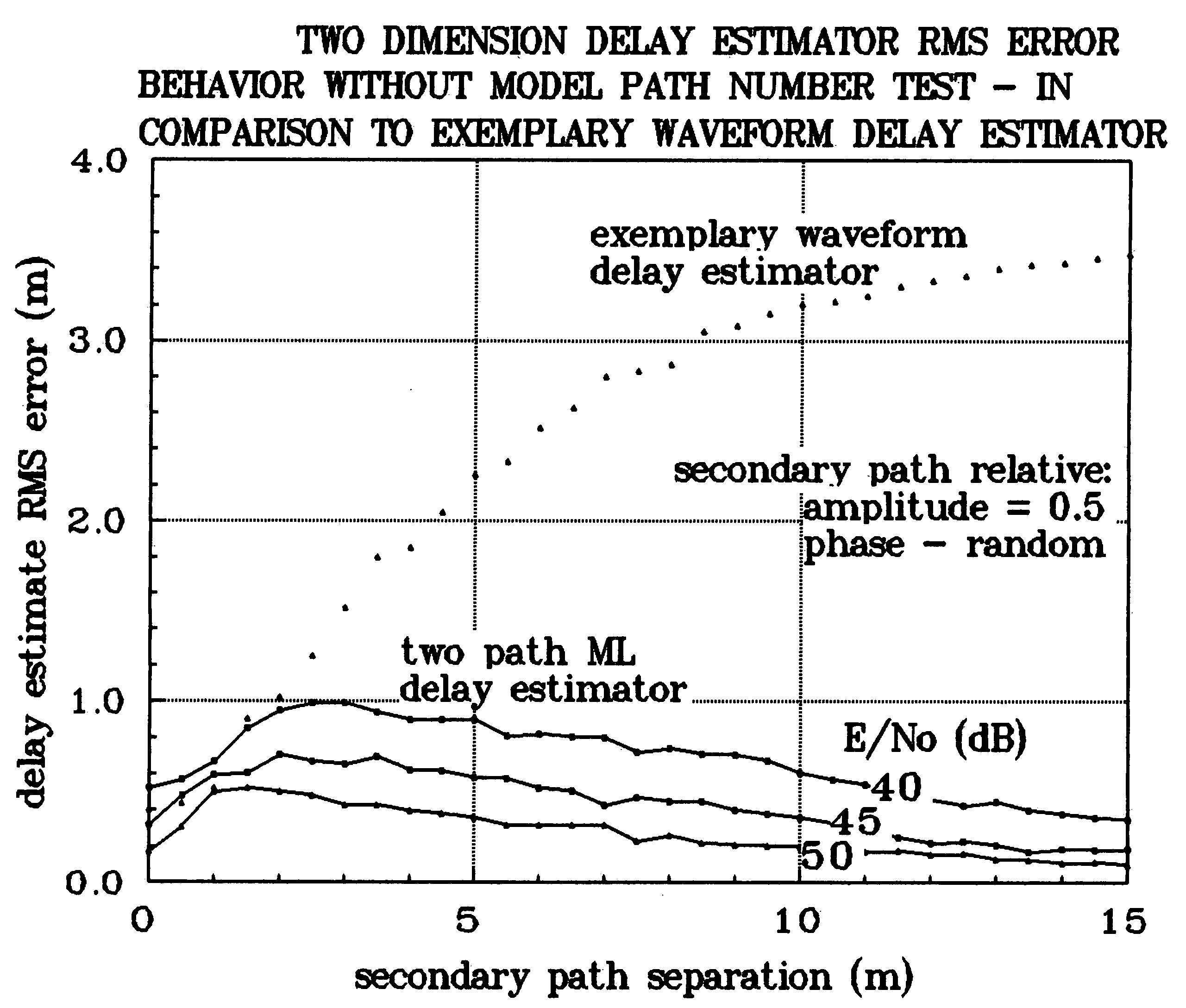 Method for improving multipath mitigator low path separation error behavior