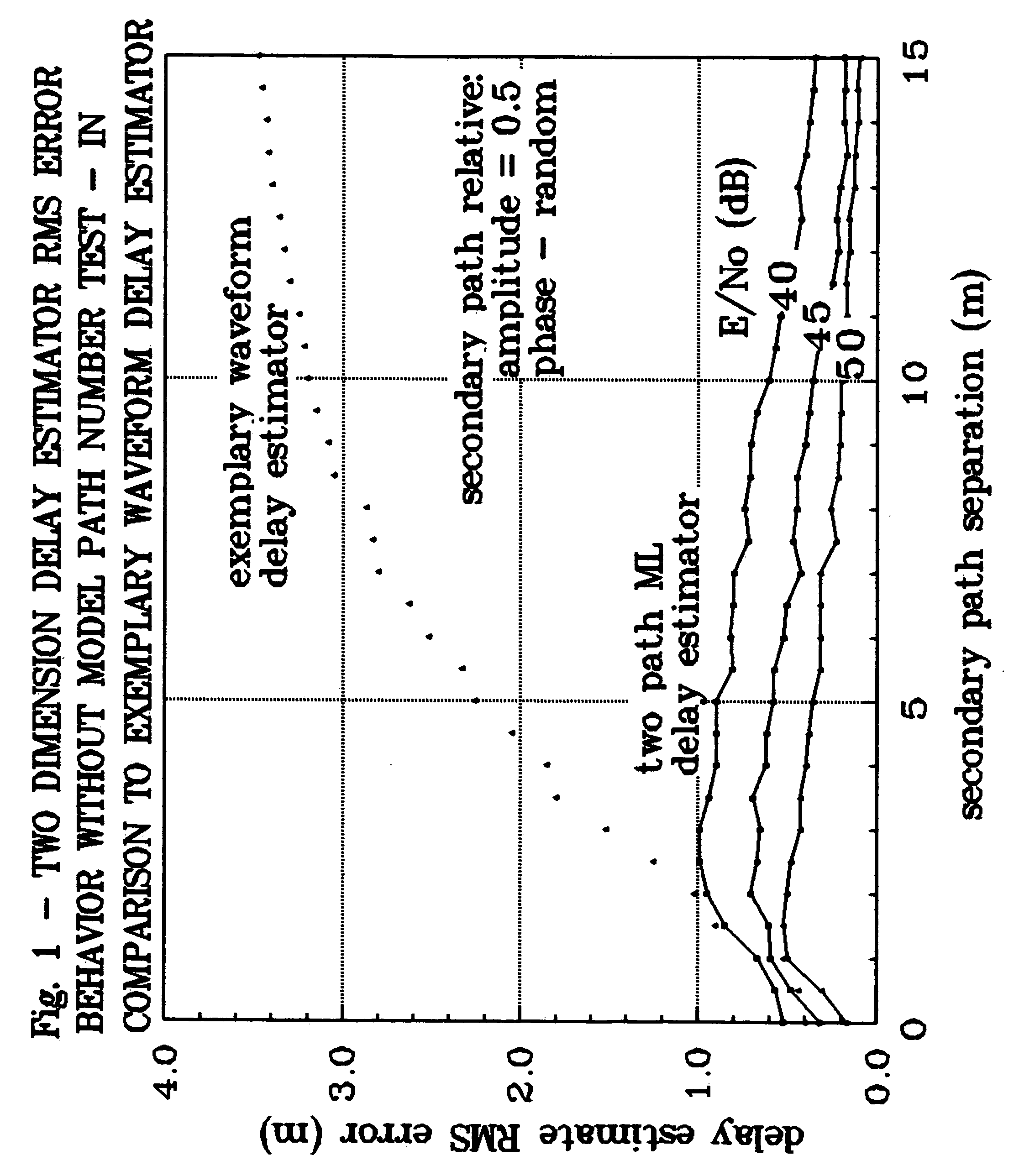 Method for improving multipath mitigator low path separation error behavior