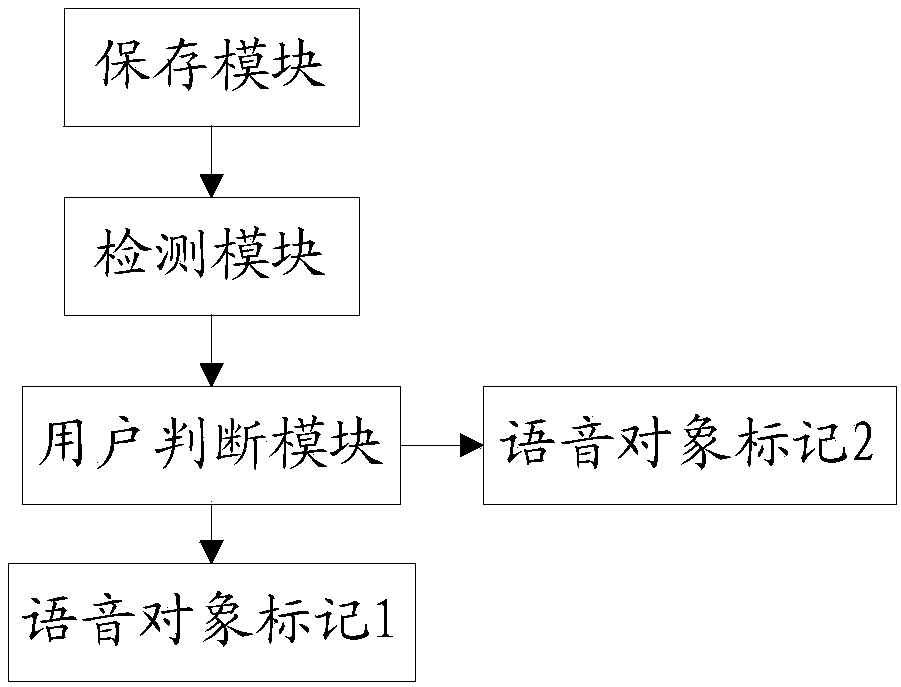 Voice data acquisition method and system