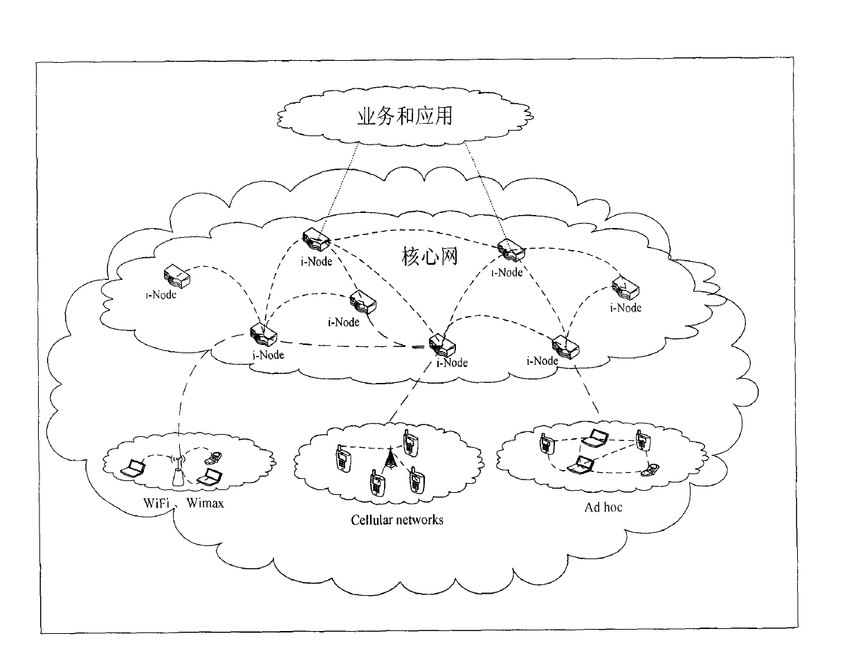 Heterogeneous network of wireless service and switching method thereof