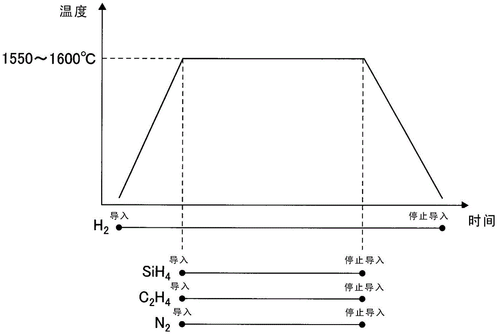 Method for manufacturing sic single-crystal substrate for epitaxial sic wafer, and sic single-crystal substrate for epitaxial sic wafer