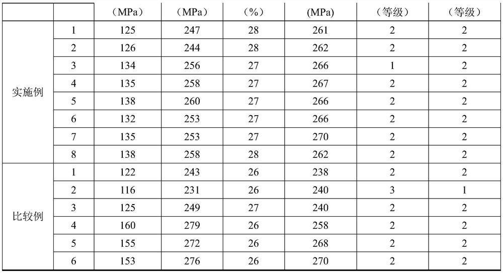 A kind of aluminum alloy sheet for automobile body and preparation method thereof