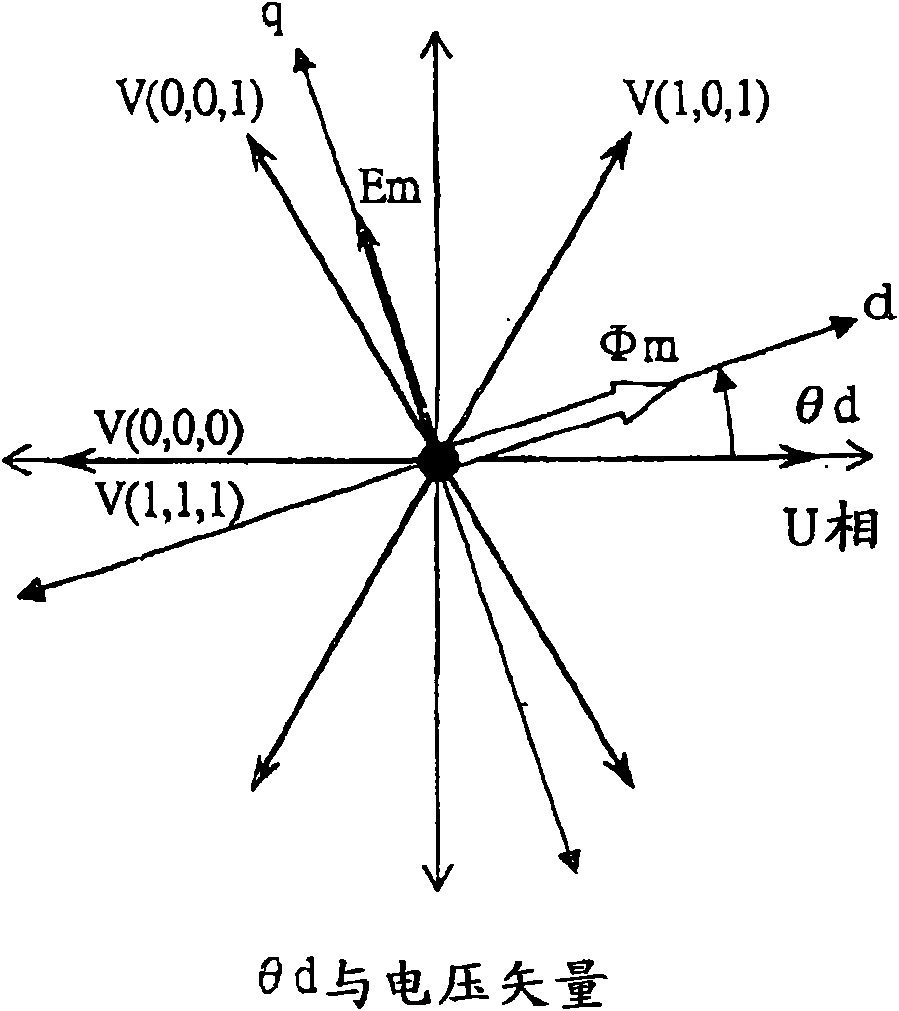 Drive system of synchronous motor