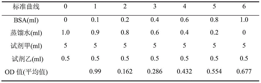 Method for preparing sericin from tussah silk degumming industrial wastewater