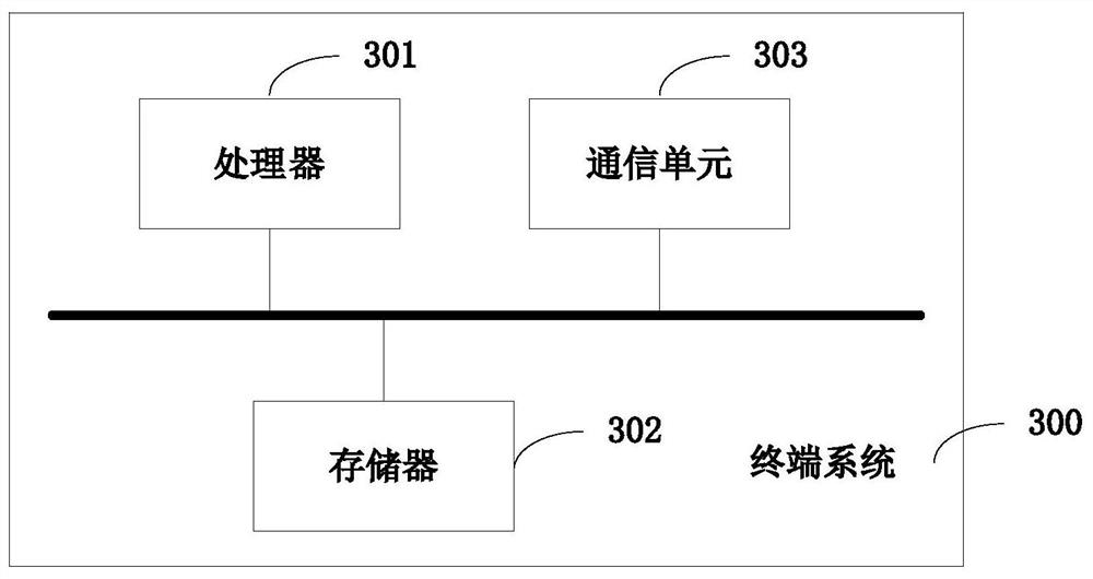 Bone age evaluation method and system based on graph convolutional neural network, terminal and storage medium