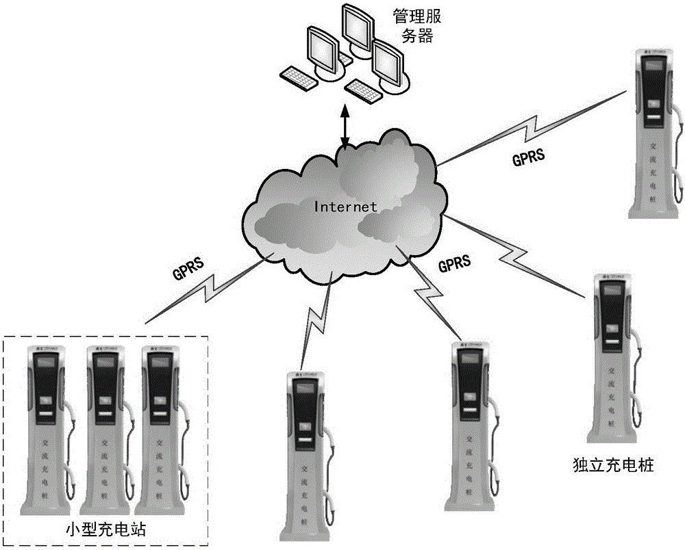 Charging pile control system based on street lamp Internet of Things