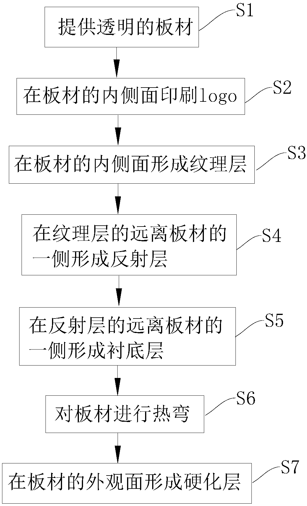 Production method of shell for electronic device, shell and electronic device