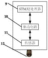 On-line detection device based on multi-modal registration