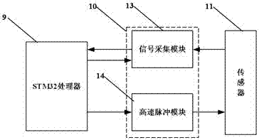 On-line detection device based on multi-modal registration