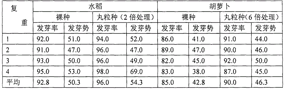 Pelleting powder used for wrapping special-shaped and micro seeds