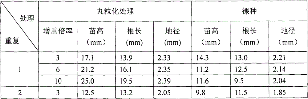 Pelleting powder used for wrapping special-shaped and micro seeds