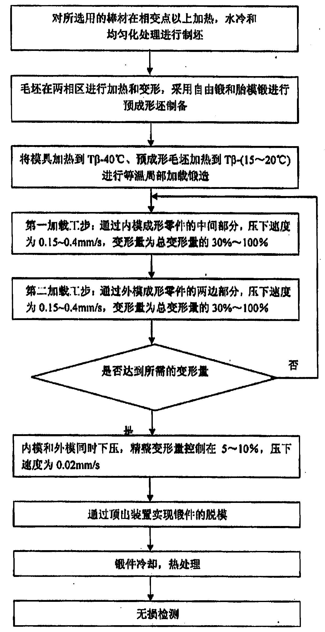 Isothermal Local Loading Forming Method for Complex Integral Members of Titanium Alloy Large Ribbed Plates