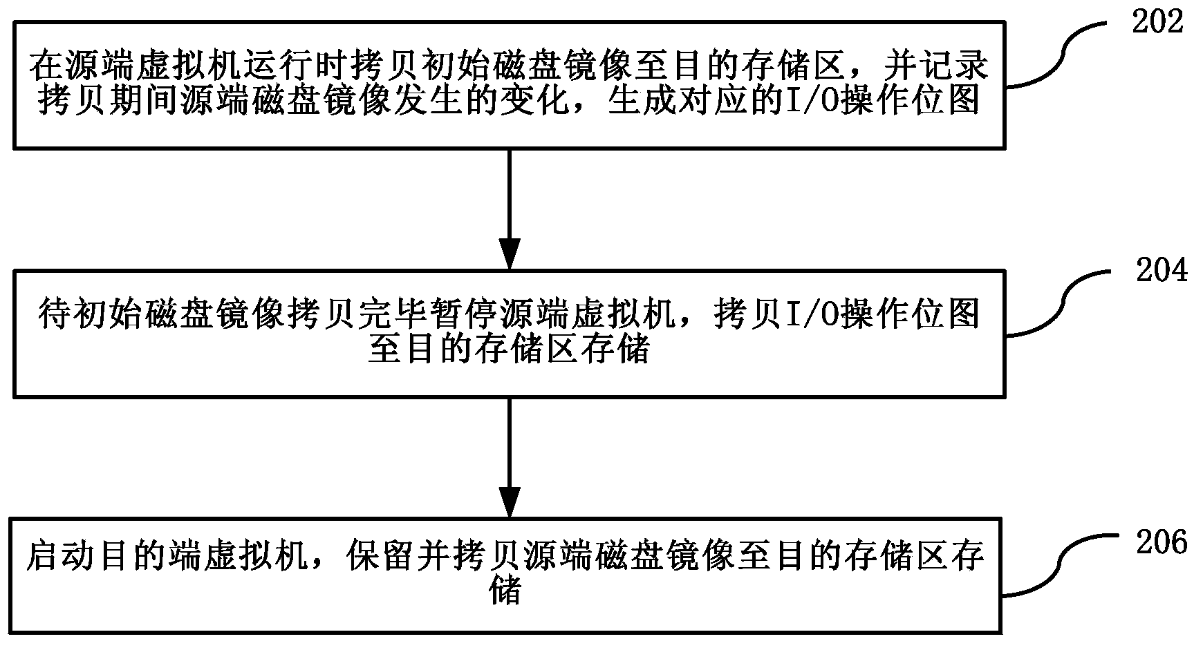 Method for realizing virtual machine disk image cross-storage live migration and virtual machine system