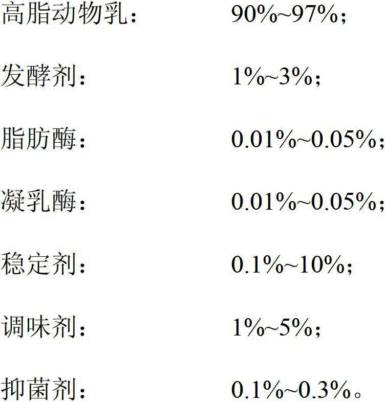 High-fat animal milk cream cheese and preparation method thereof