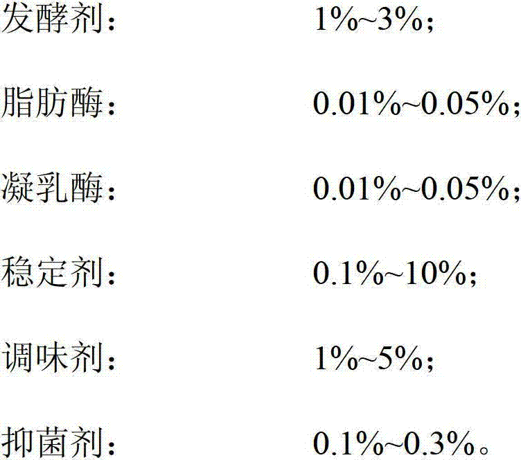 High-fat animal milk cream cheese and preparation method thereof