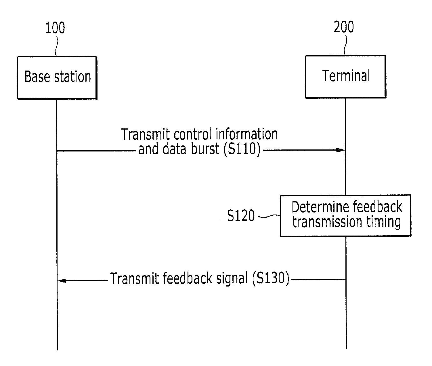 Method and apparatus for retransmission