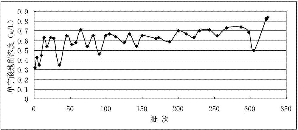 Immobilized tannase as well as preparation method and application thereof