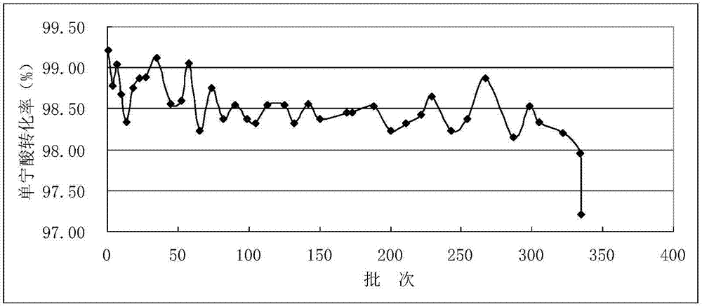 Immobilized tannase as well as preparation method and application thereof