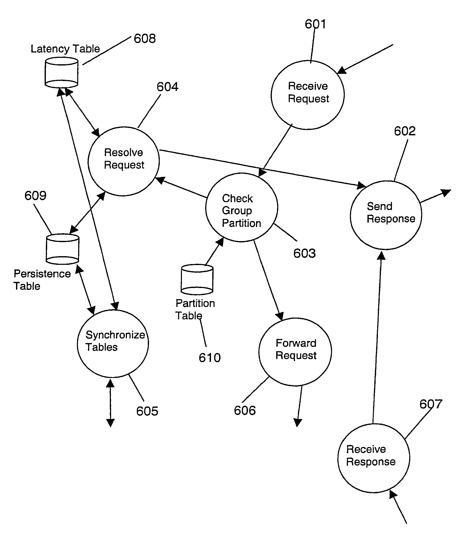 Scalable domain name system with persistence and load balancing