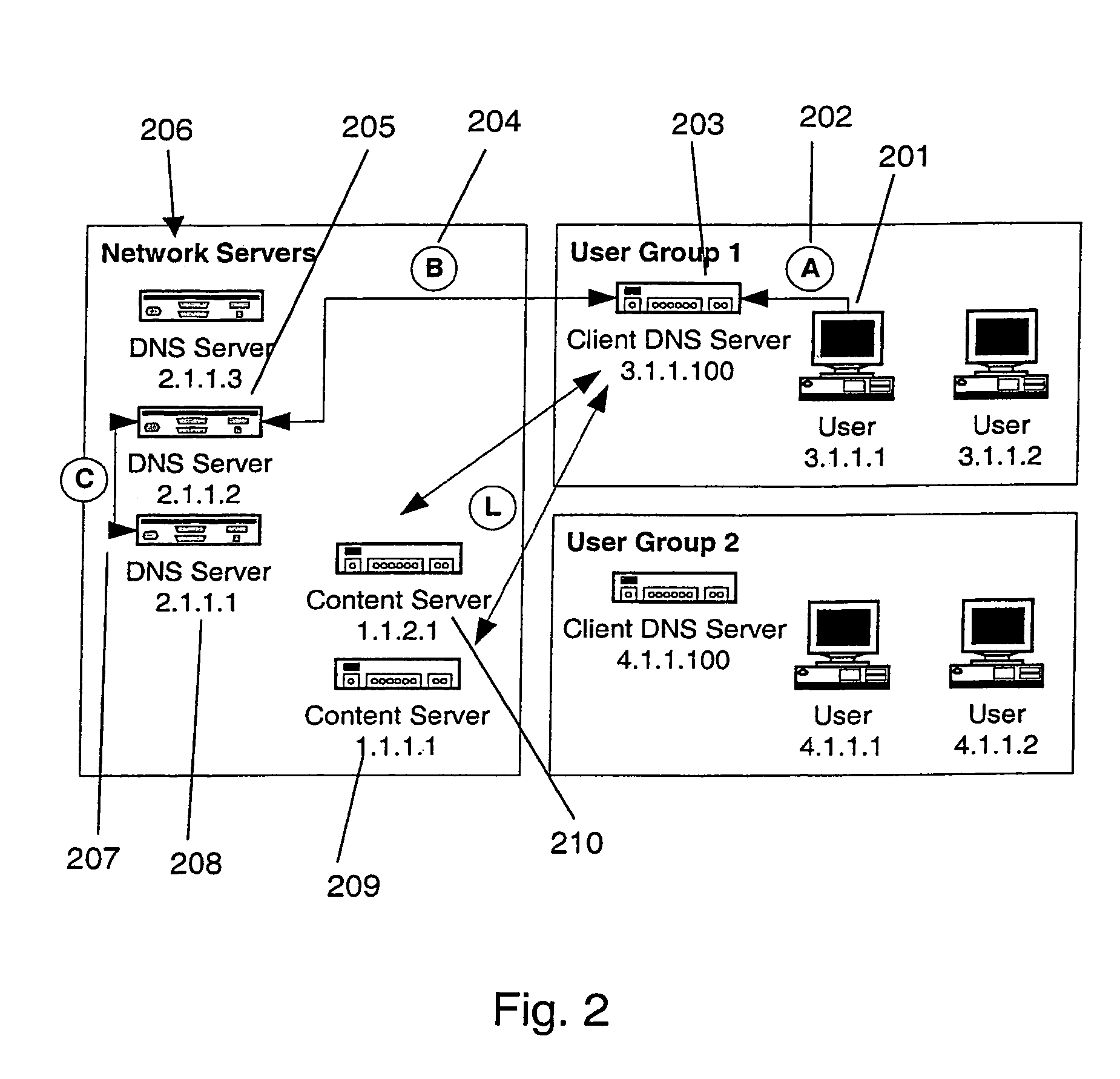 Scalable domain name system with persistence and load balancing