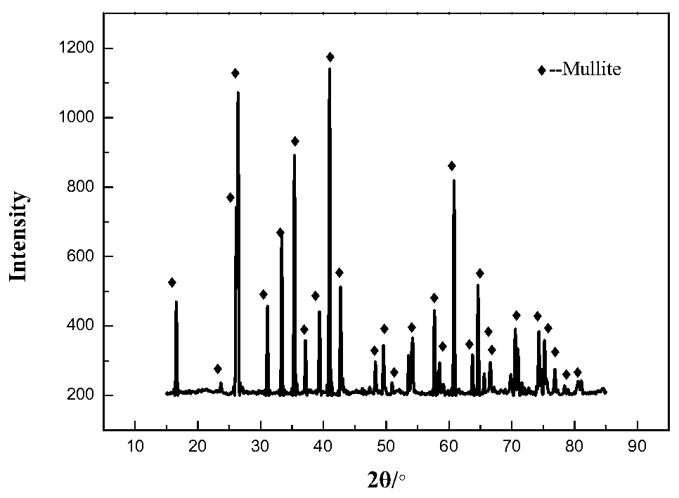 Hollow spheroidal mullite material and preparation method thereof