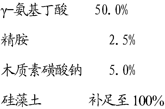 Composition capable of improving drought resistance of trifolium repens, preparation and application of composition and preparation