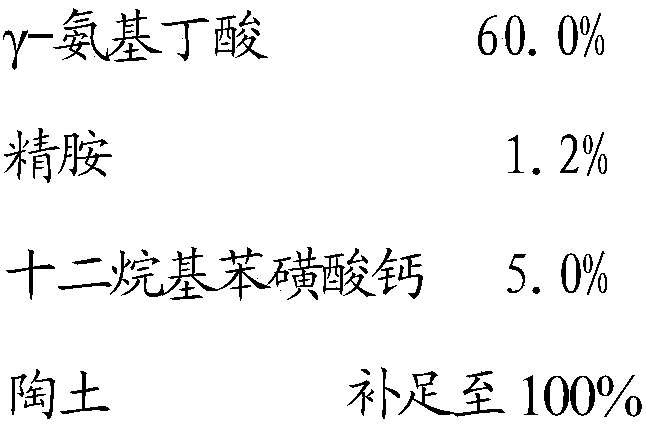 Composition capable of improving drought resistance of trifolium repens, preparation and application of composition and preparation