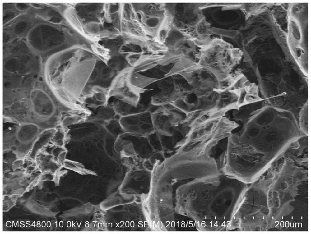 A kind of preparation method of three-dimensional porous carbon