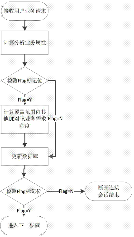 Multicast-based network data pre-pushing method