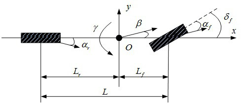 Path-following model predictive control method for smart electric vehicles