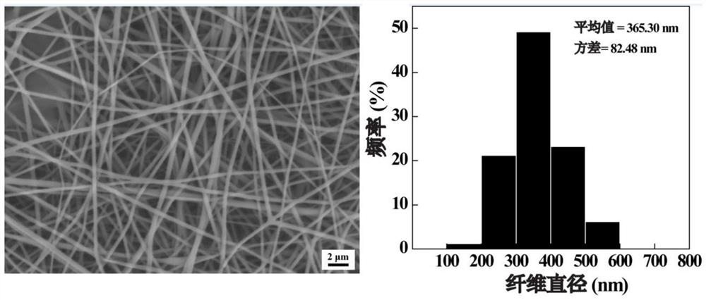 A method for preparing a microfluidic chip embedded with zwitterionic functionalized nanofiber membranes