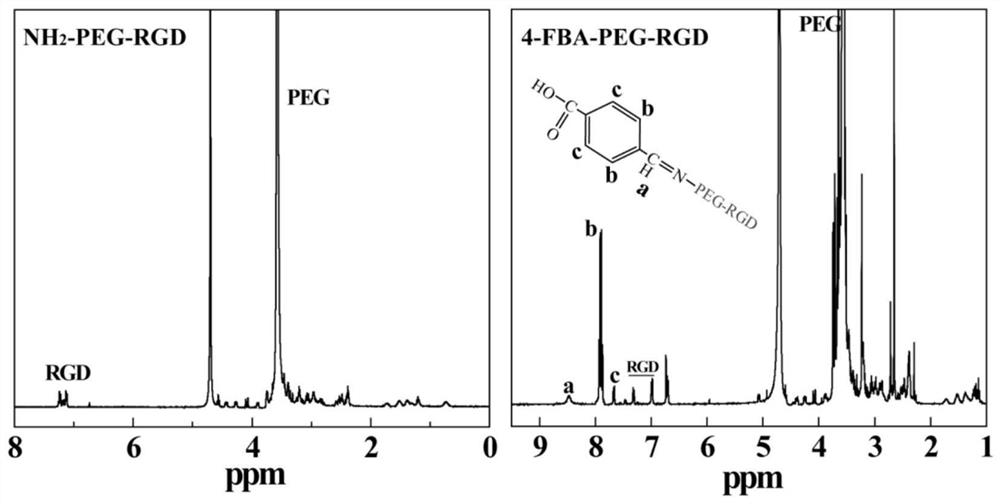 A method for preparing a microfluidic chip embedded with zwitterionic functionalized nanofiber membranes