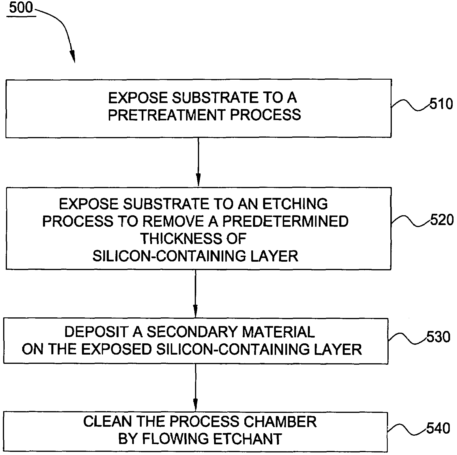 Low temperature etchant for treatment of silicon-containing surfaces