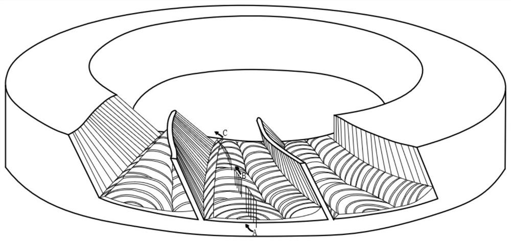 Impeller double-row slotting plunge milling complementary machining method