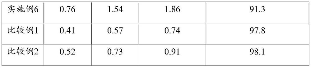 Polyester resin having improved adhesion strength for binder and polyester fiber using same