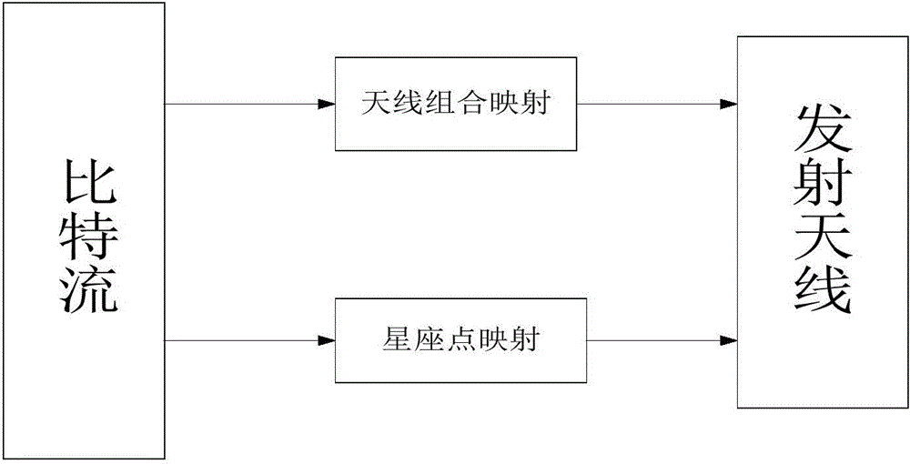 Signal detection method applied to MIMO system and based on generalized spatial modulation