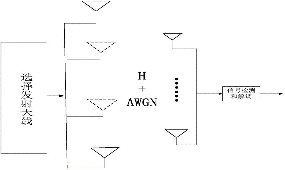 Signal detection method applied to MIMO system and based on generalized spatial modulation