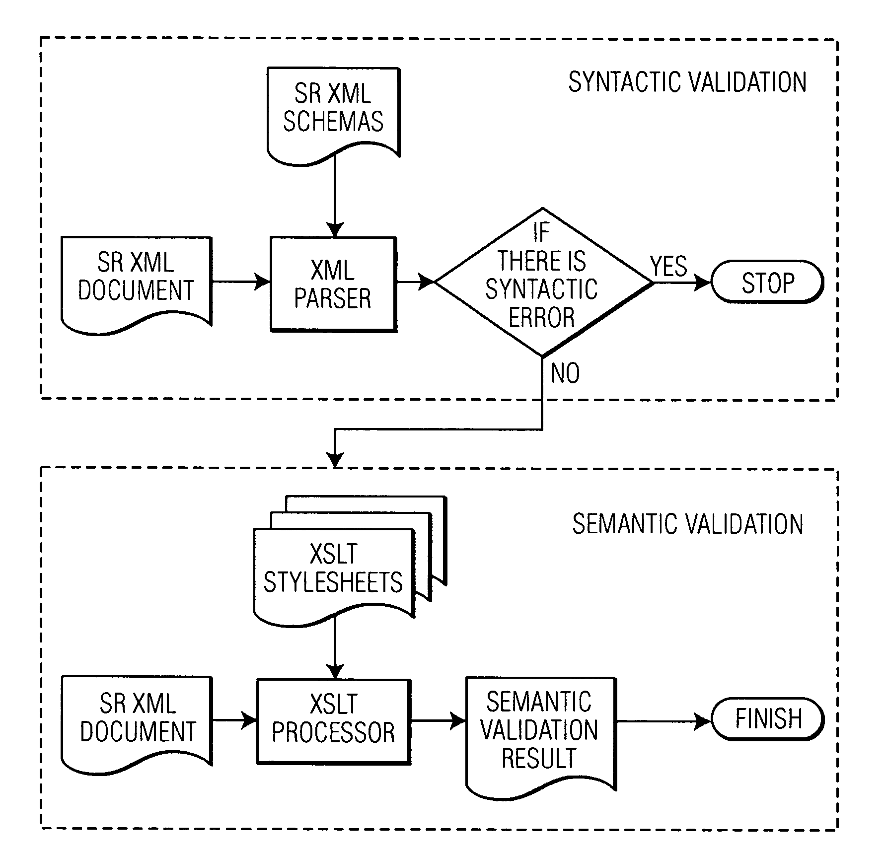 Framework of validating dicom structured reporting documents using XSLT technology