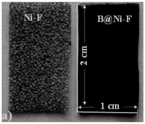 Preparation method and application of environment-friendly electro-Fenton negative electrode