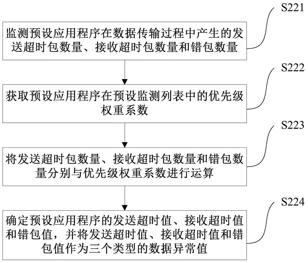 Wireless access point switching method and device