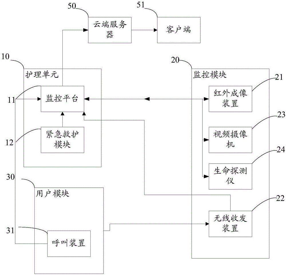 Total management system and management method of apartment for the aged