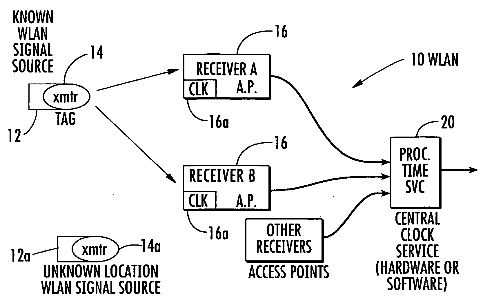 System and method for determining signal source location in wireless local area network