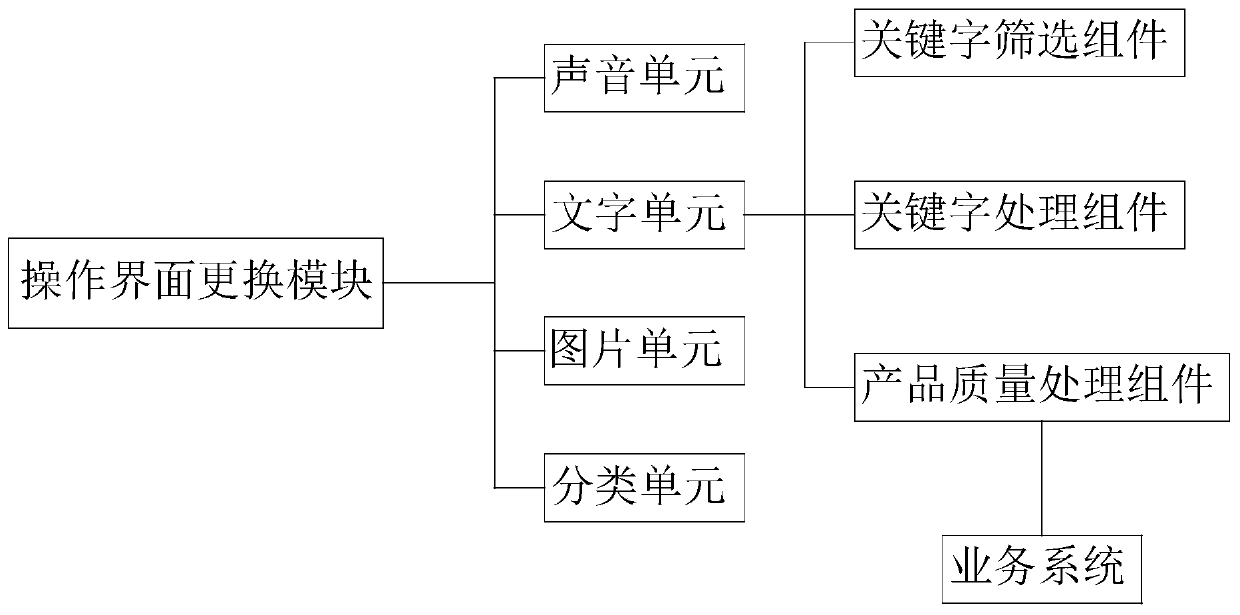 Interactive office system based on Internet