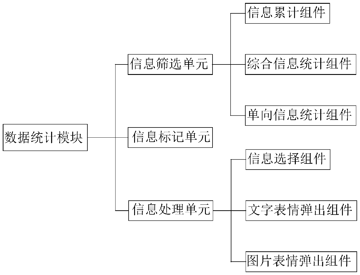 Interactive office system based on Internet