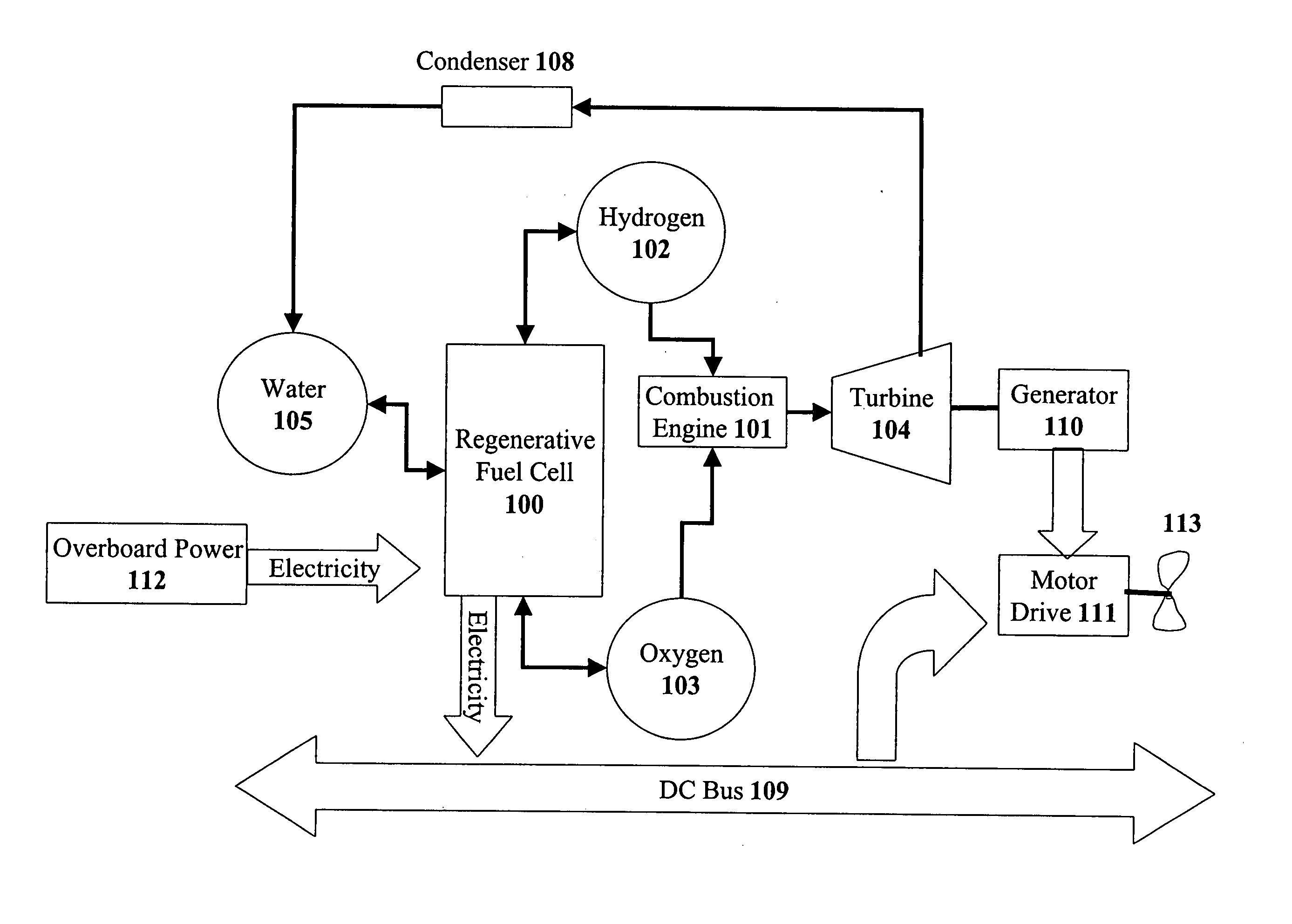 Power generation system using a combustion system and a fuel cell