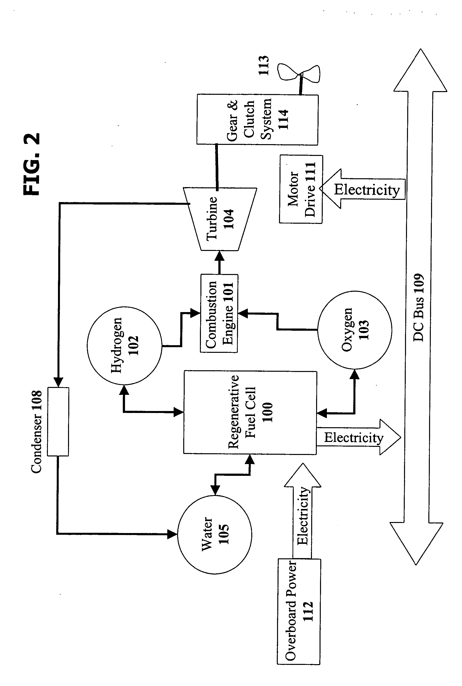 Power generation system using a combustion system and a fuel cell