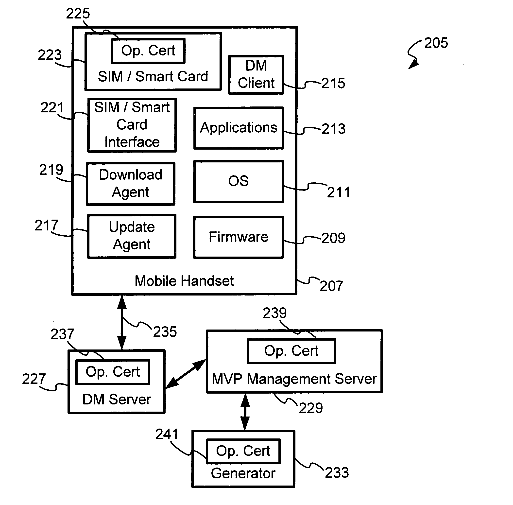 Security for device management and firmware updates in an operator network