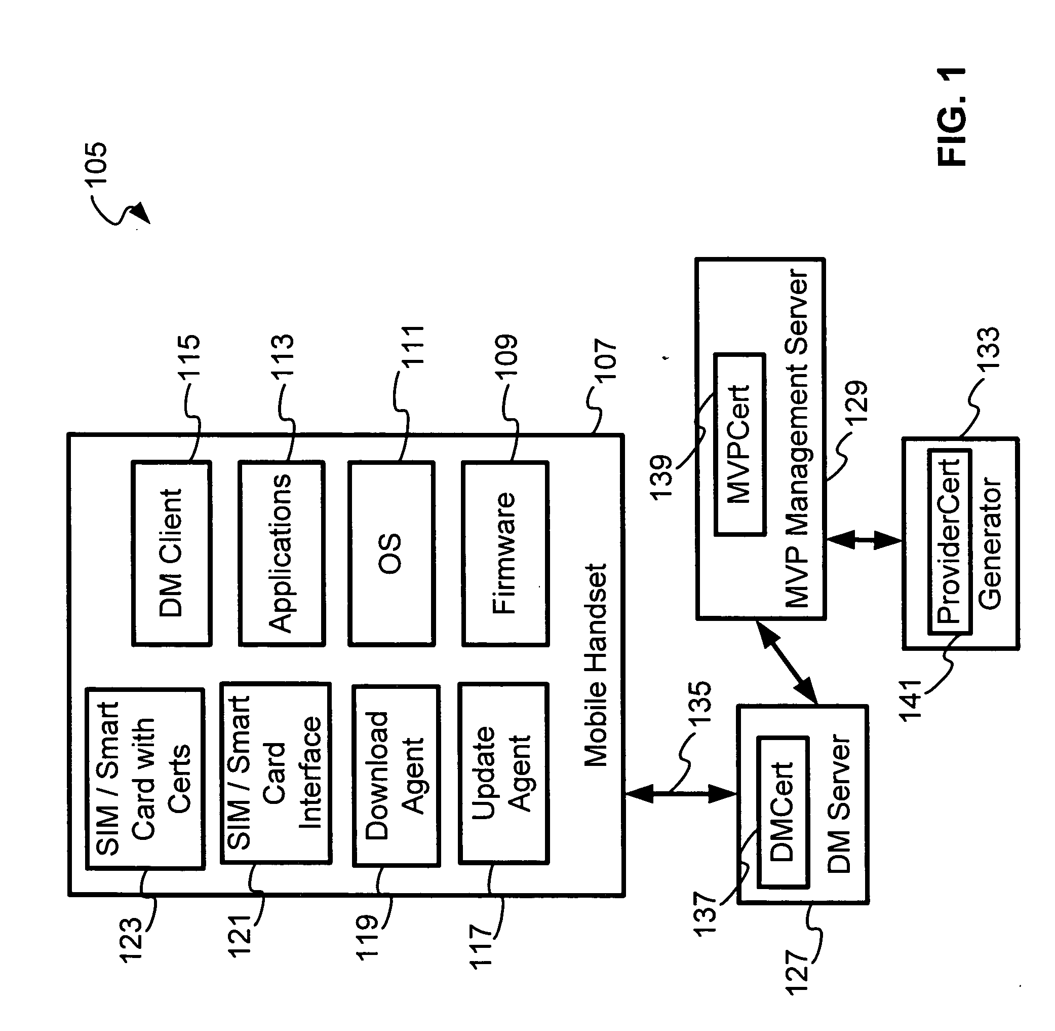 Security for device management and firmware updates in an operator network