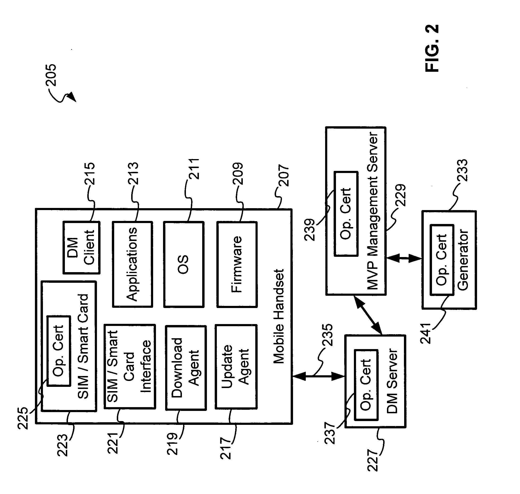 Security for device management and firmware updates in an operator network