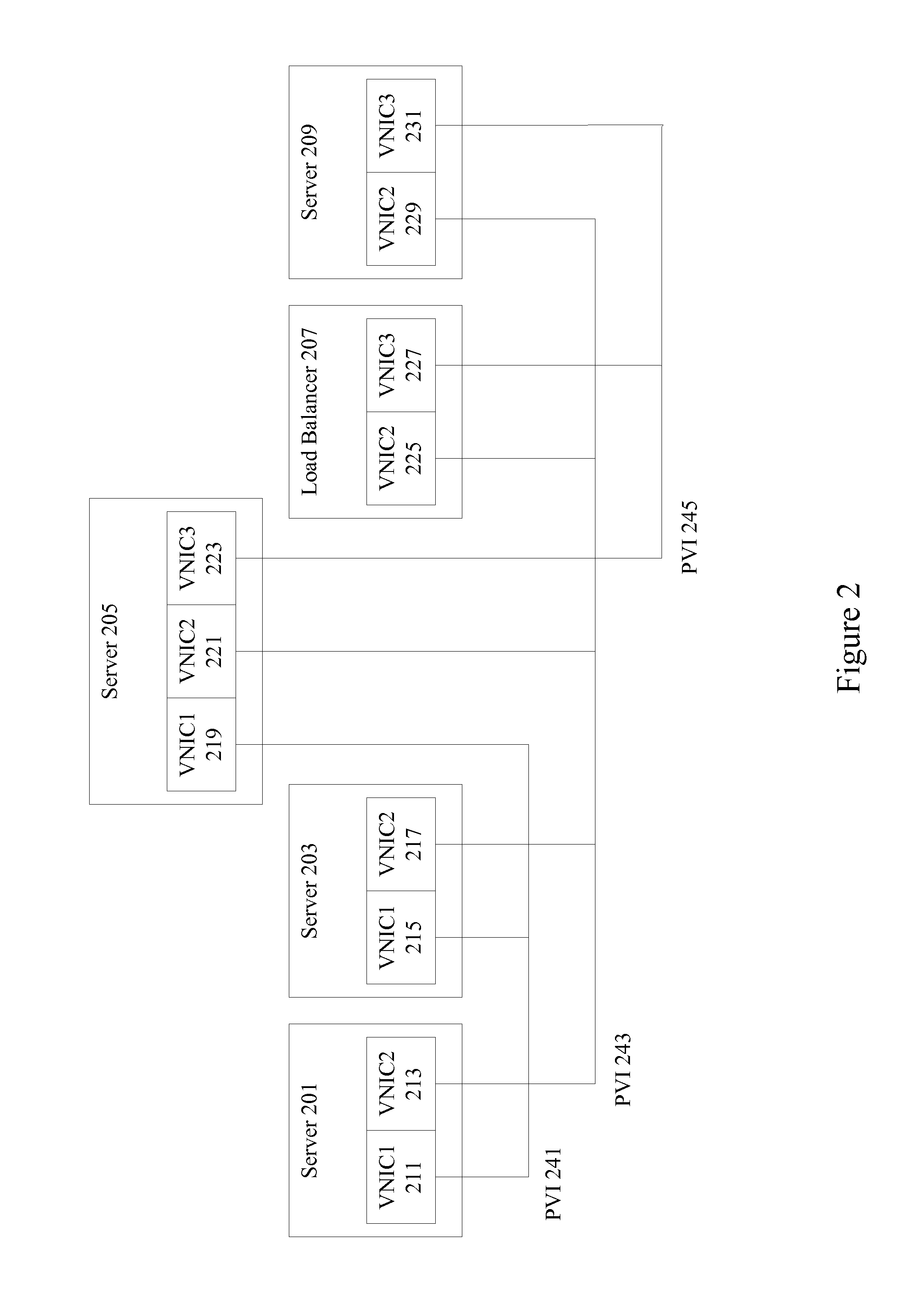 Network virtualization over infiniband